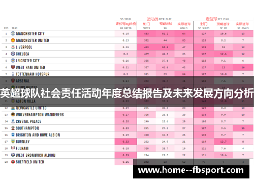 英超球队社会责任活动年度总结报告及未来发展方向分析